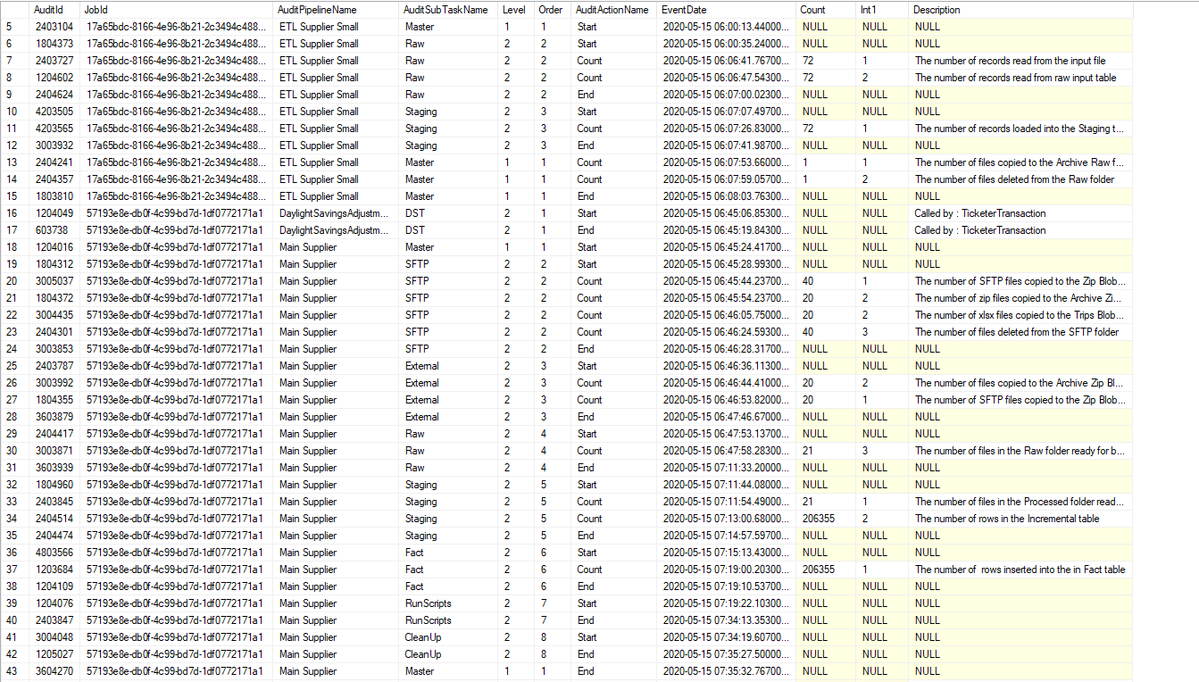 Audit table